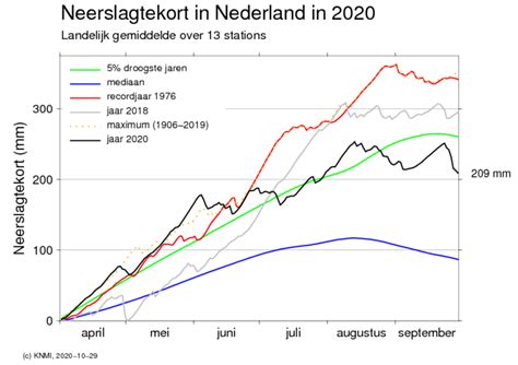 knmi.nl neerslagtekort